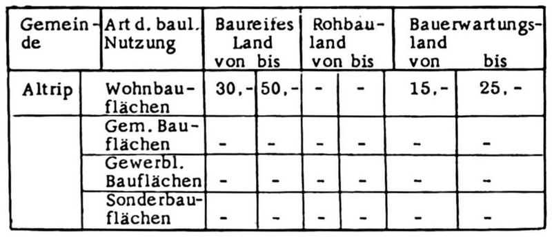 Grundstückslagewerte (Richtwerte) Altrip, Stand 31. Dezember 1966 